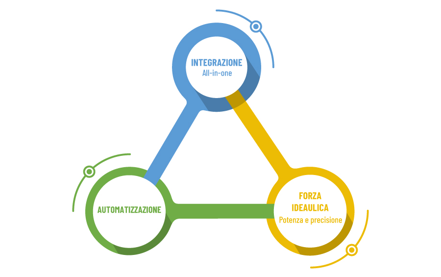 triangolo-cerchio-schema